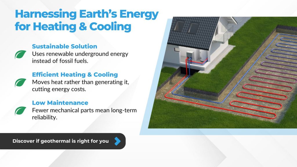 This is an image of a geothermal heating and cooling system layout. The headline reads; Harnessing earth's energy for heating & cooling.